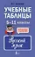 Учебные таблицы. Русский язык. 5-11 классы — 3022854 — 1