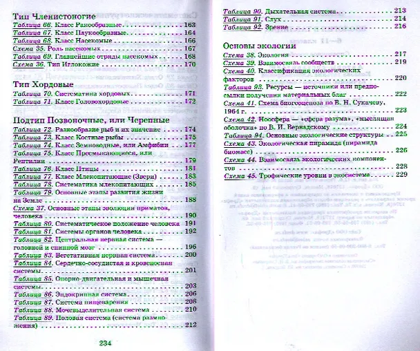 Книга Биология. .6-11классы. Биология в таблицах. Справочное пособие () — 4