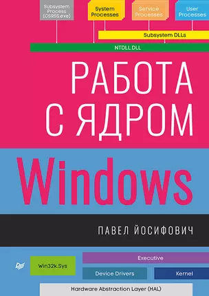 Работа с ядром Windows — 2841821 — 1