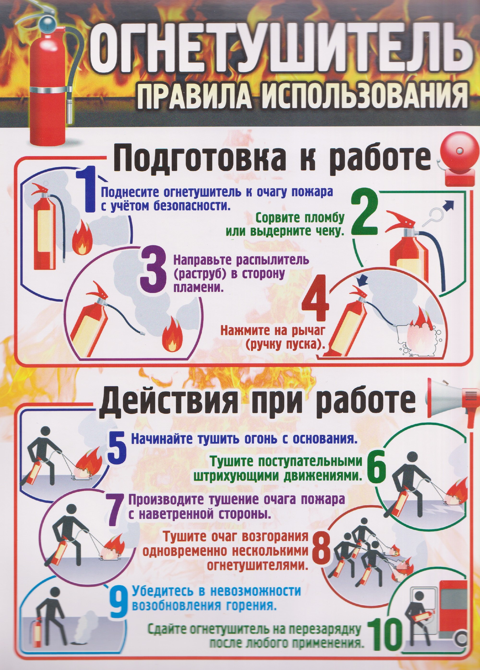 Тематический плакат "Огнетушитель: правила использования"
