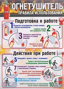 Тематический плакат "Огнетушитель: правила использования"