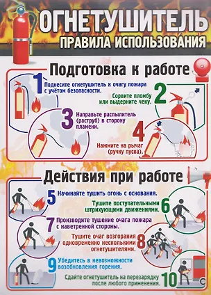 Книга Тематический плакат "Огнетушитель: правила использования" ()