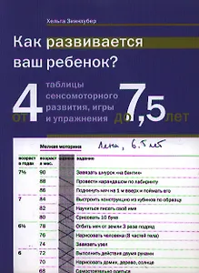 Как развивается ваш ребенок? таблицы сенсомоторного развития, игры и упражнения: От 4 до 7,5 лет. 5-е изд.