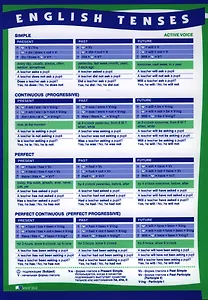 Времена английского глагола в действительном и страдательном залоге. (Сводная таблица). English tenses (А4)