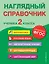 Наглядный справочник ученика 2 класса — 2923049 — 1