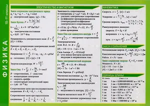 Справочные материалы Физика 10-11 классы (лист) (ламин.)