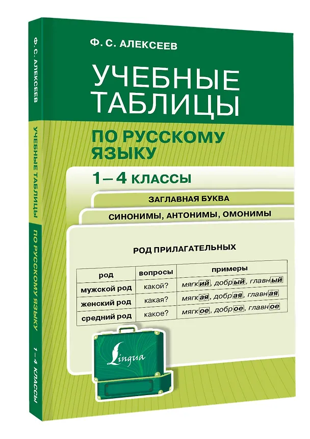 Книга Учебные таблицы по русскому языку. 1-4 классы. Заглавная буква. Синонимы, антонимы, омонимы (Филипп Алексеев) — 4