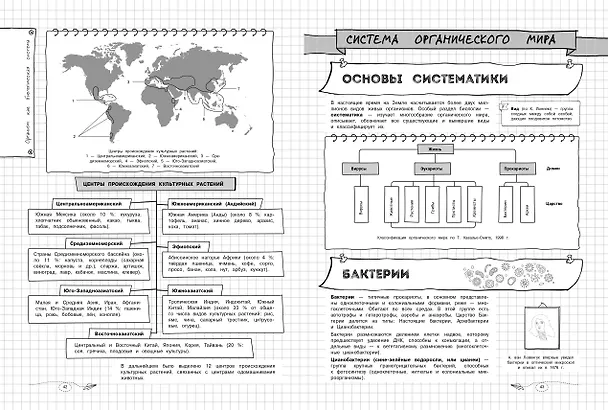 Книга Биология. 5-11 классы. Справочник в наглядных конспектах (Оксана Мазур) — 11
