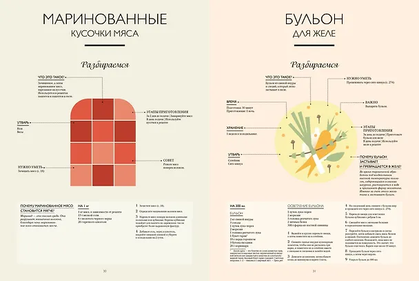 Книга Большая книга мясных деликатесов (Мари Каффарель) — 14