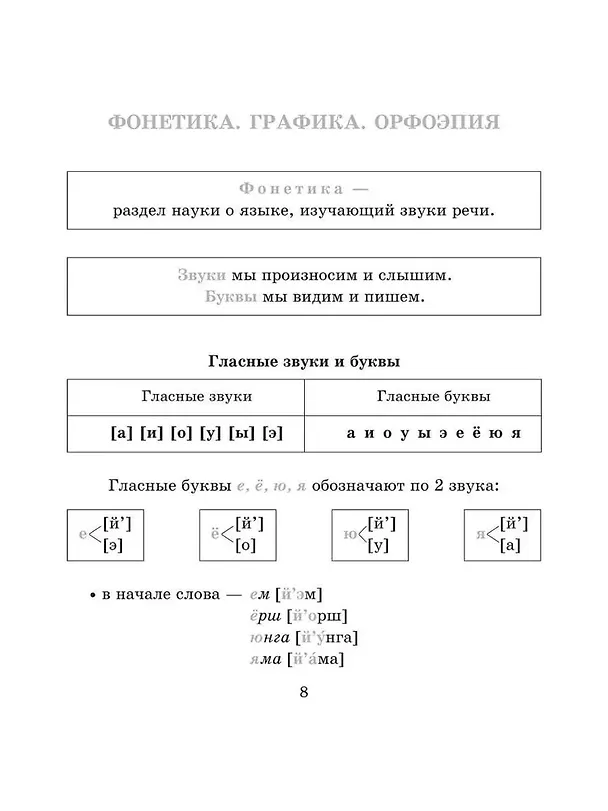 Книга Справочник по русскому языку для учащихся 5-9 классов. (Ирина Стронская) — 6