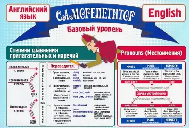 Книга Набор для изучения английского языка "Средняя школа" (Комплект из 5-ти книг) () — 2