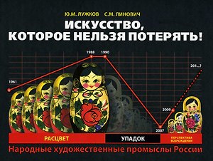 Книга Искусство, которое нельзя потерять! Народные художественные промыслы России: расцвет, упадок, перспективы возрождения / Лужков Ю., Линович С. (Московские учебники) () — 1