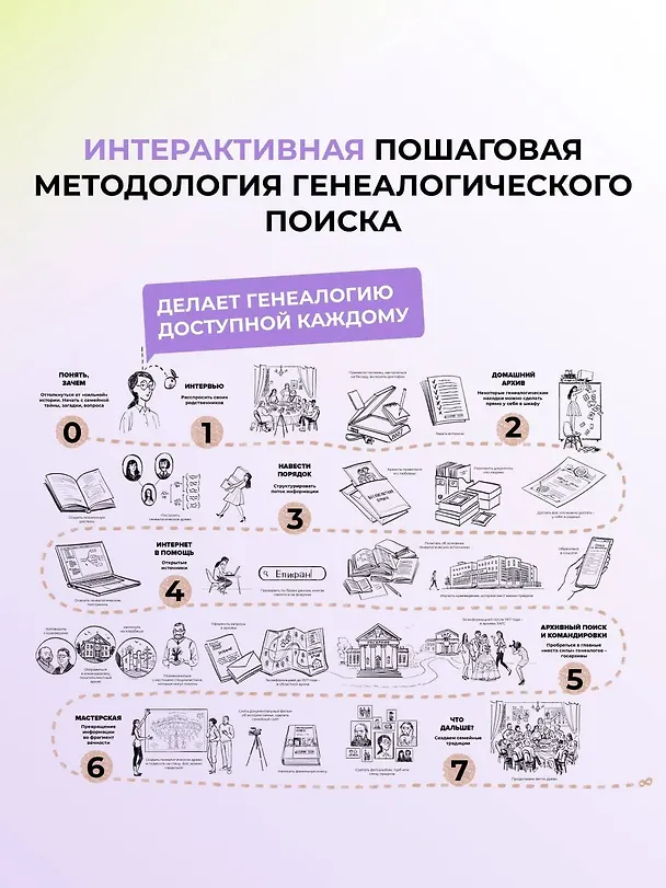 Книга История тебя. Краткое руководство по генеалогии (Виктория Салтыкова) — 7