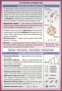 Строение вещества Справочные материалы (лист) (Айрис-пресс)