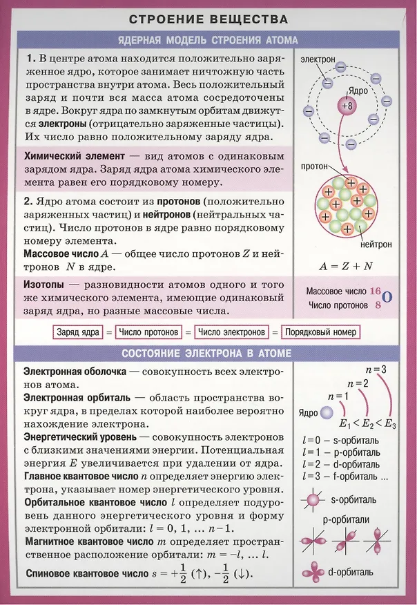 Книга Строение вещества Справочные материалы (лист) (Айрис-пресс) () — 1