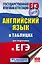 Английский язык в таблицах.10-11 классы — 2537810 — 1