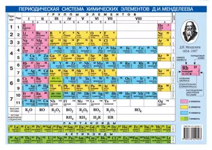 Периодическая система химических элементов Д.И.Менделеева. Растворимость кислот, оснований и солей в воде — 1516971 — 1