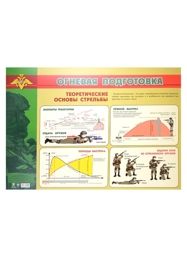 Книга Тематический плакат "Огневая подготовка". Теоретические основы стрельбы () — 1