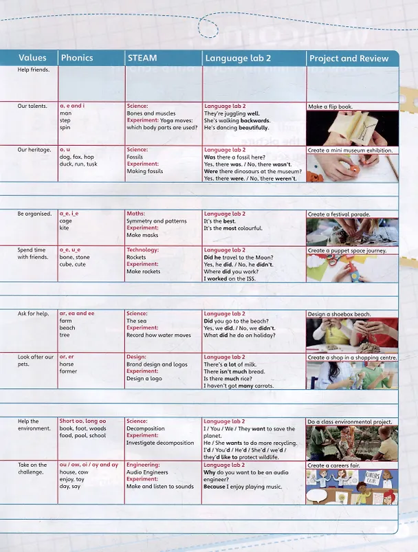 Книга English Code 3. Pupils Book + Online Access Code (Мэри Рулстон) — 3