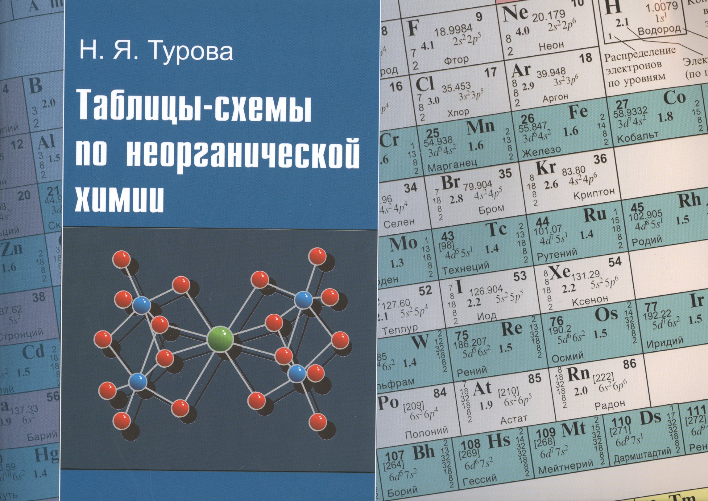 

Таблицы-схемы по неорганической химии (2 изд)