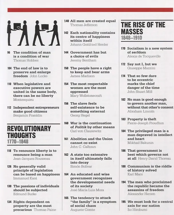 Книга The Politics Book: Big Ideas Simply Explained () — 7