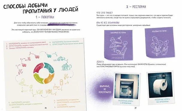 Книга Земляне. Инструкция по применению. Руководство для инопланетян, как выжит (Стефан Николе, Мюриэль Цюрхер) — 4