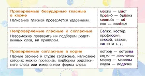 Запоминай-ка: памятка по русскому языку. 5 класс
