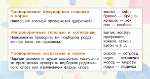 Книга Запоминай-ка: памятка по русскому языку. 5 класс ()