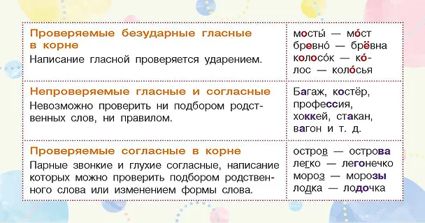 Книга Запоминай-ка! Русский язык. 5 класс. Памятка () — 1