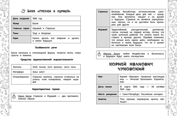 Книга Литературное чтение в схемах, таблицах, рисунках (Ольга Куликова) — 8
