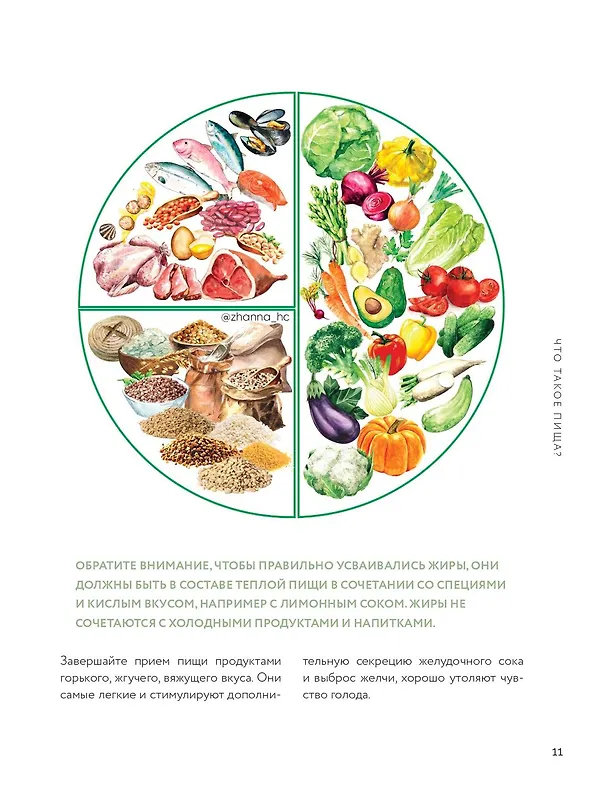 Книга Жизнь со вкусом. Искусство здорового питания от нутрициолога (Жанна Тиханычева) — 11