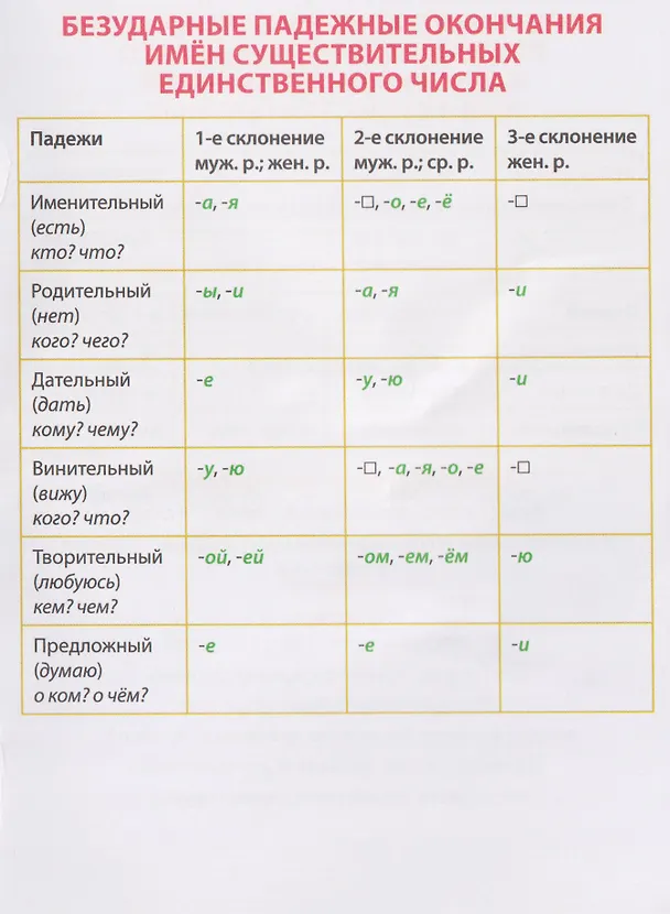 Книга Русский язык. Падежи. 1-4 классы. Шпаргалки школьника (Елена Володина) — 6