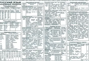 Русский язык.Основные правила
