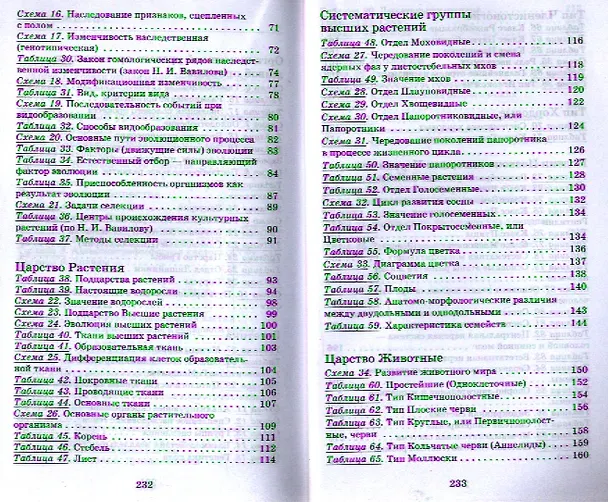 Книга Биология. .6-11классы. Биология в таблицах. Справочное пособие () — 3