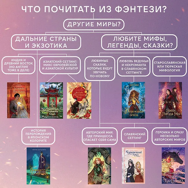 Книга Пленница пророчества (Анна Катнер) — 13