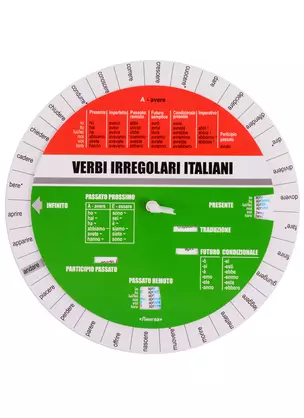 Итальянские неправильные глаголы (Таблица-вертушка) — 2397329 — 1