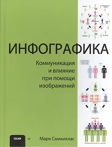 Инфографика. Коммуникация и влияние при помощи изображений