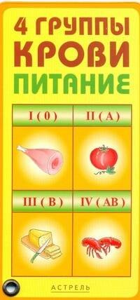 

Карточка.4 группы крови.Питание
