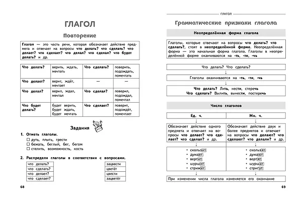 Книга Полный годовой курс русского языка в таблицах и схемах: 3 класс (Владимир Прокофьев) — 9