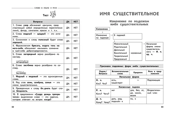 Книга Полный годовой курс русского языка в таблицах и схемах: 4 класс (Владимир Прокофьев) — 7