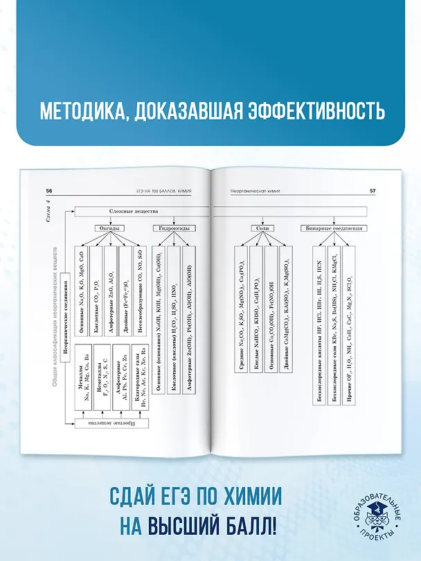 Книга ЕГЭ. Химия. Полный курс в таблицах и схемах для подготовки к ЕГЭ (Елена Савинкина, Галина Логинова) — 8