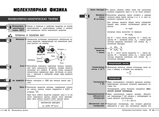Книга Физика (Светлана Вахнина) — 10