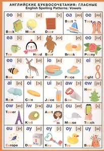 Английские буквосочетания. Гласные=Spelling paterns: Vowels