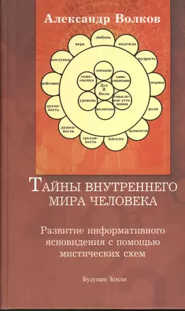 Тайны внутреннего мира человека… (Волков) — 2379776 — 1