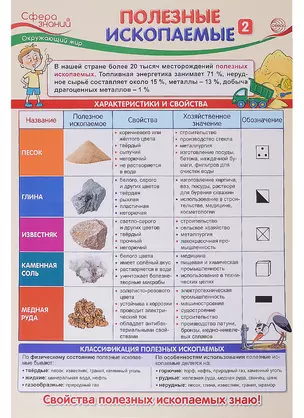 Демонстрационный плакат СУПЕР А2. Полезные ископаемые