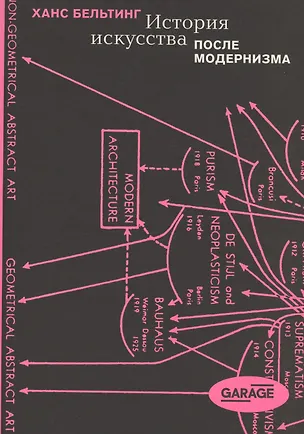Книга История искусства после модернизма (Ханс Бельтинг)