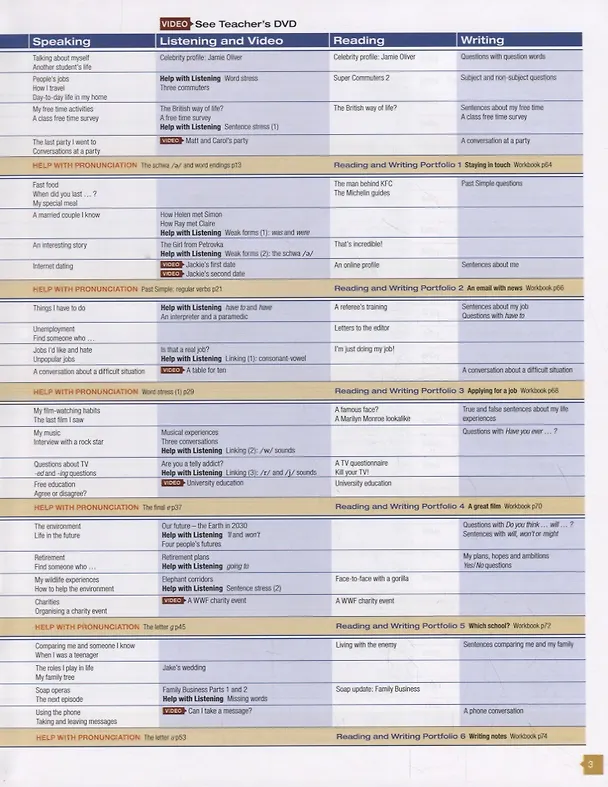 Книга Face2Face Pre-intermediate Students Book with DVD-ROM / 2nd Edition (Крис Редстон) — 3