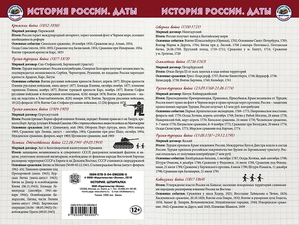 Книга История Шпаргалка () — 2