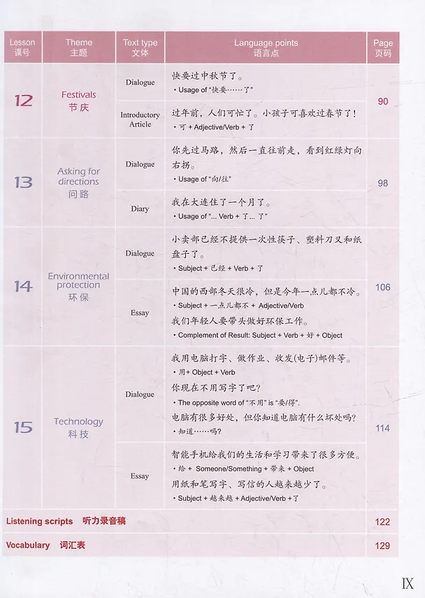 Книга Easy Steps to Chinese (2nd Edition) 3 Textbook () — 5