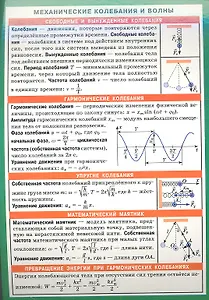 Механические колебания и волны